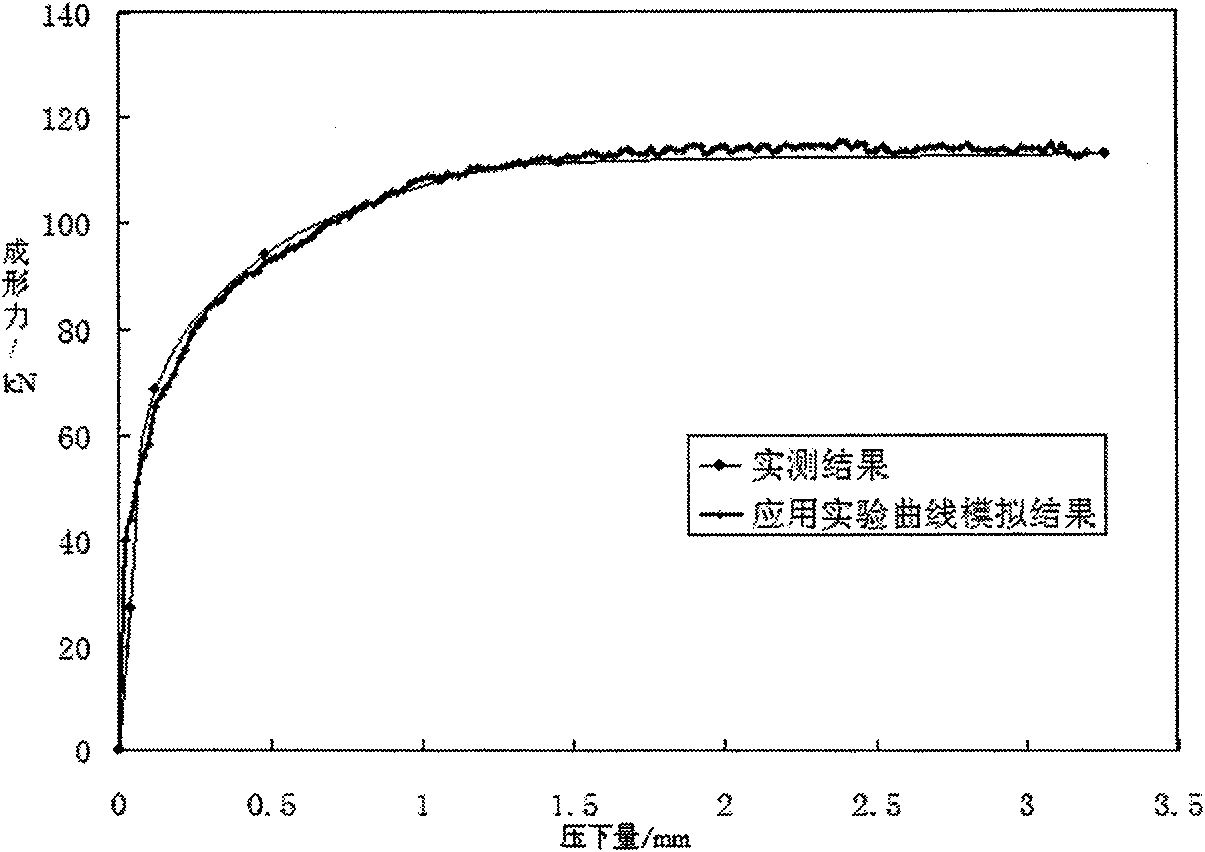 Method for measuring large deformation flow stress curve of metal plate