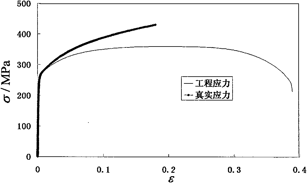 Method for measuring large deformation flow stress curve of metal plate