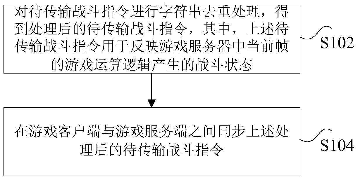 Game data transmission method and device