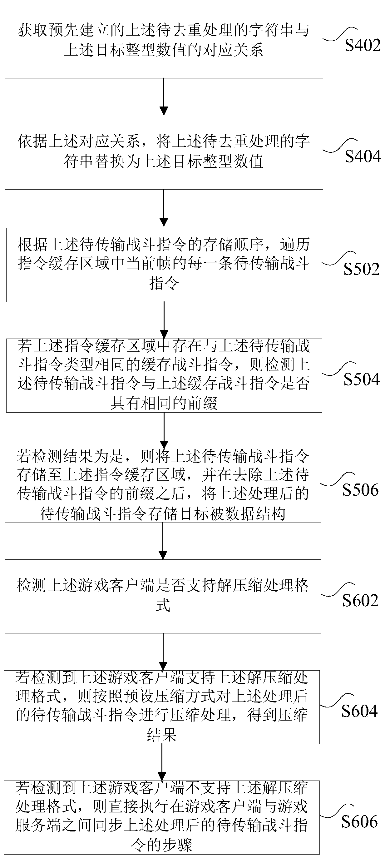 Game data transmission method and device