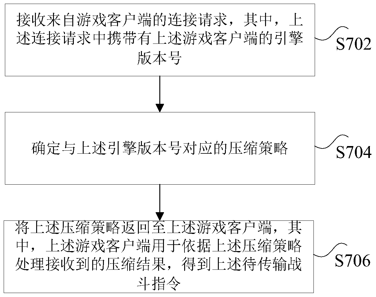 Game data transmission method and device