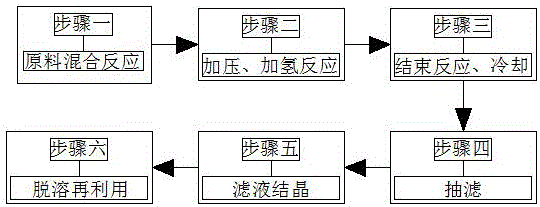 Preparation method of isobutyl 3,5-diamino-4-chlorobenzoate