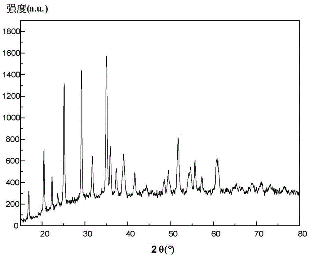 Preparation method of lithium manganese phosphate and lithium manganese phosphate/carbon composite material