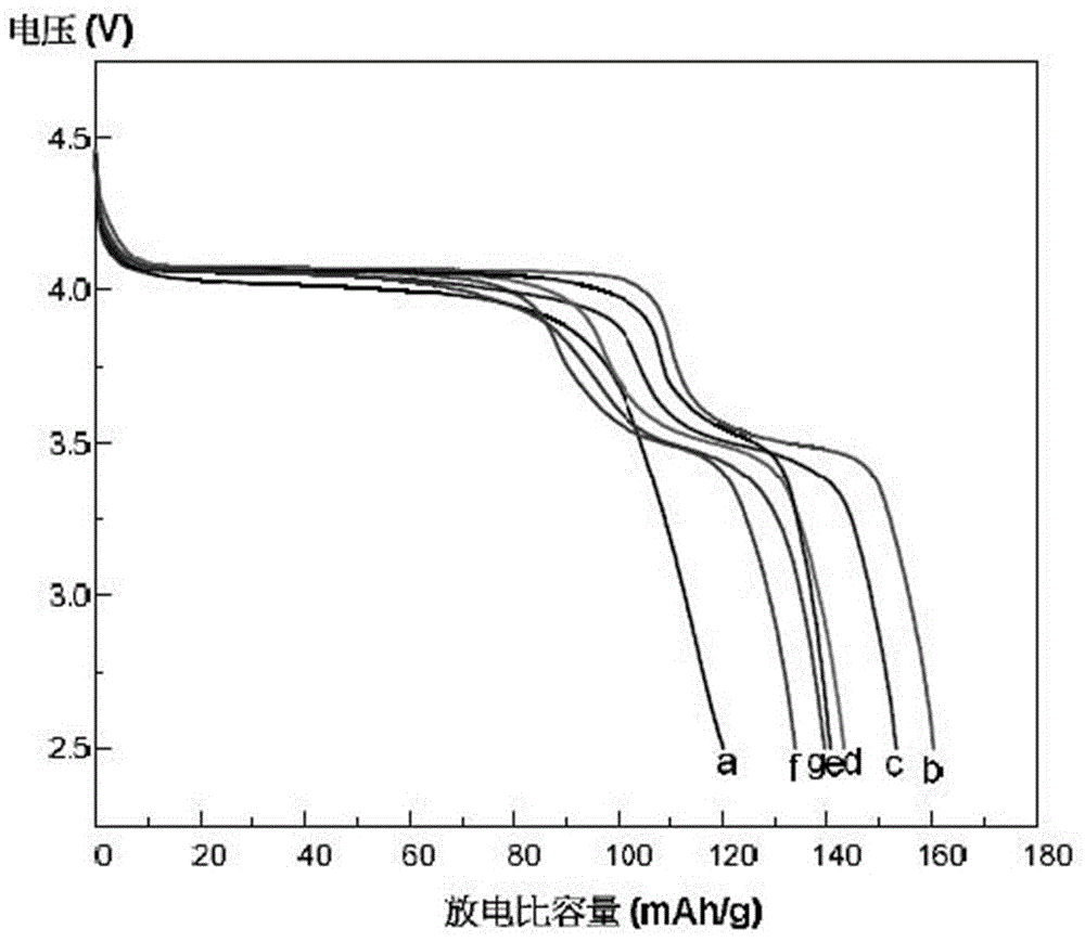 Preparation method of lithium manganese phosphate and lithium manganese phosphate/carbon composite material