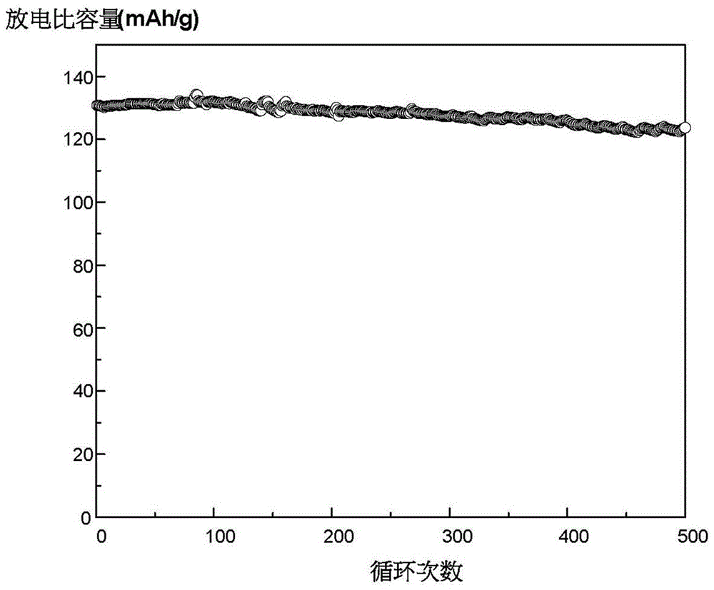 Preparation method of lithium manganese phosphate and lithium manganese phosphate/carbon composite material