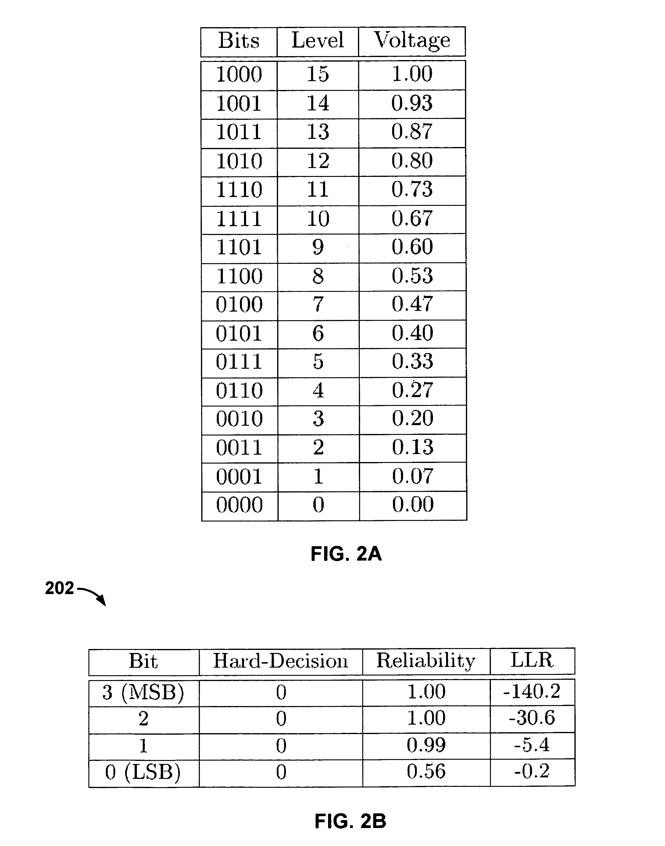 Coding architecture for multi-level NAND flash memory with stuck cells