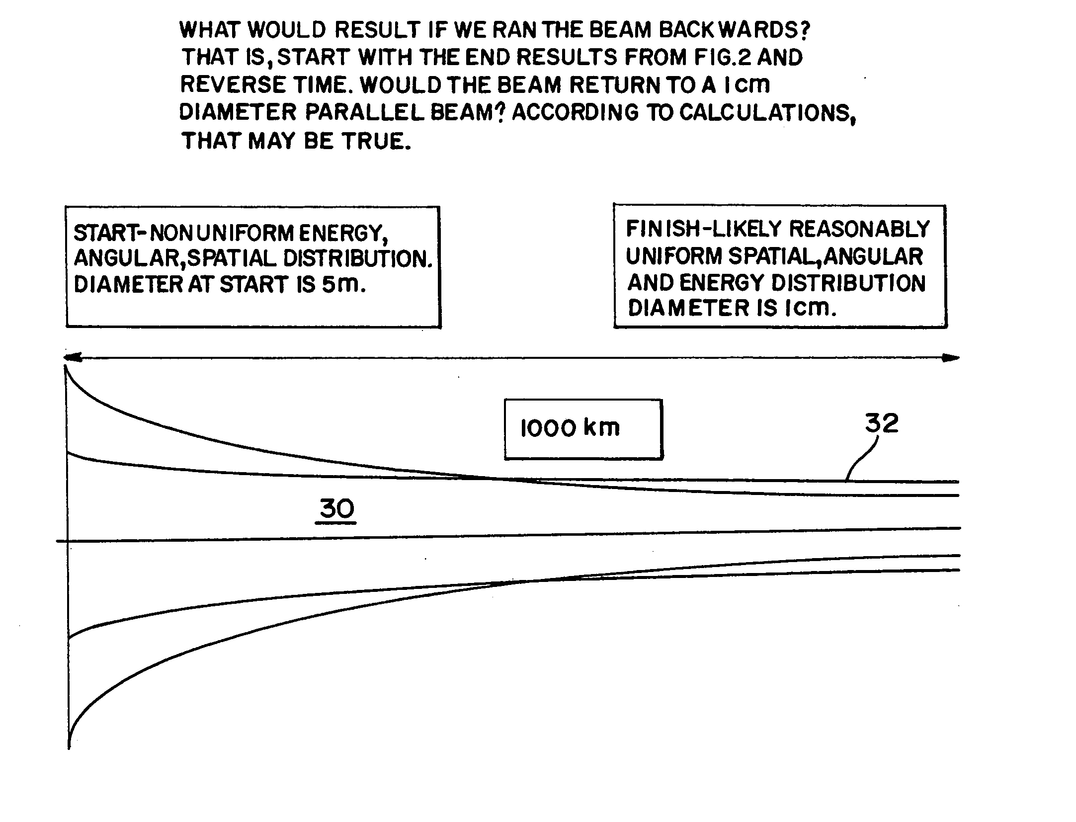 Electron beam directed energy device and methods of using same