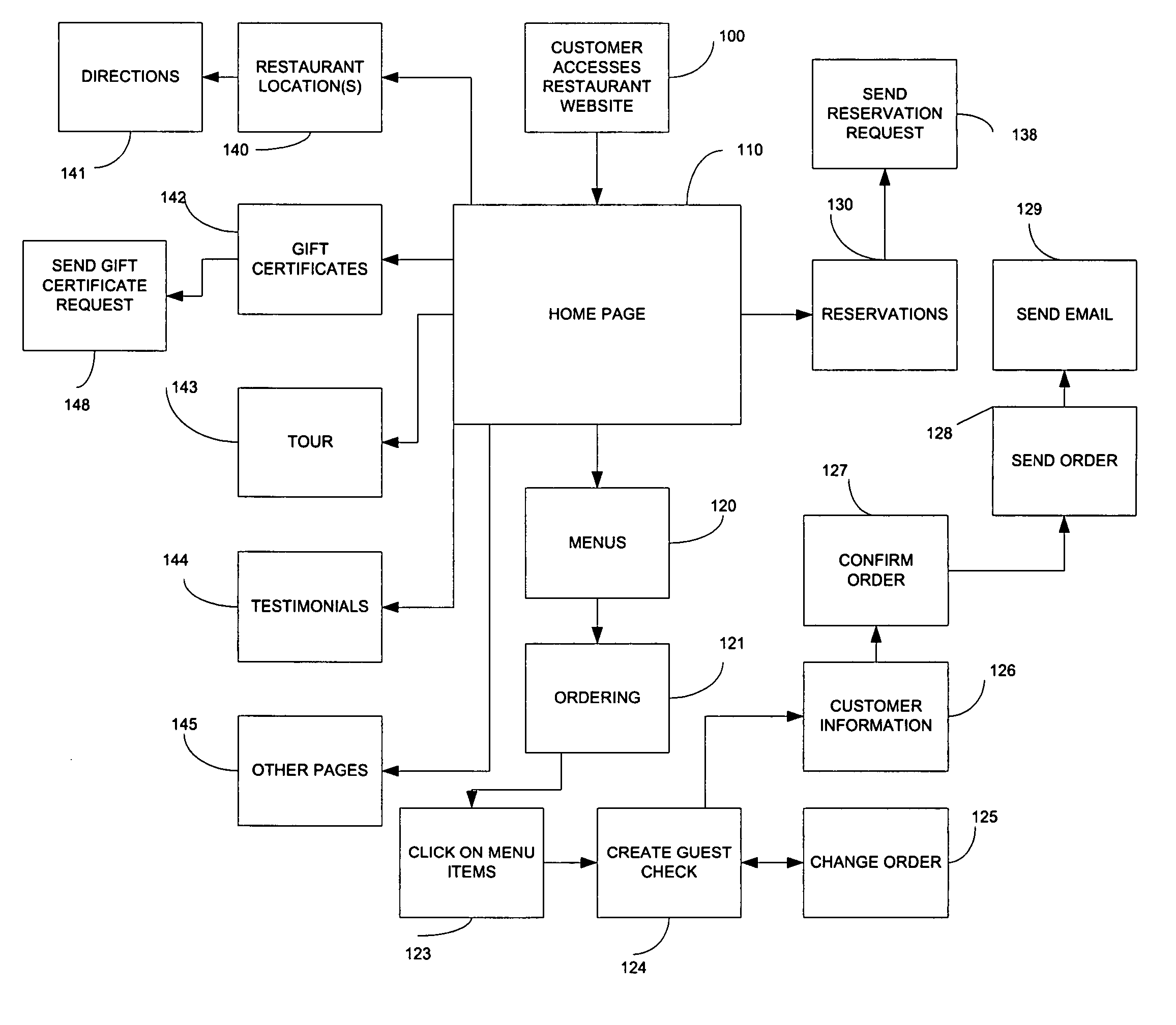 Computer-based method and system for online restaurant ordering