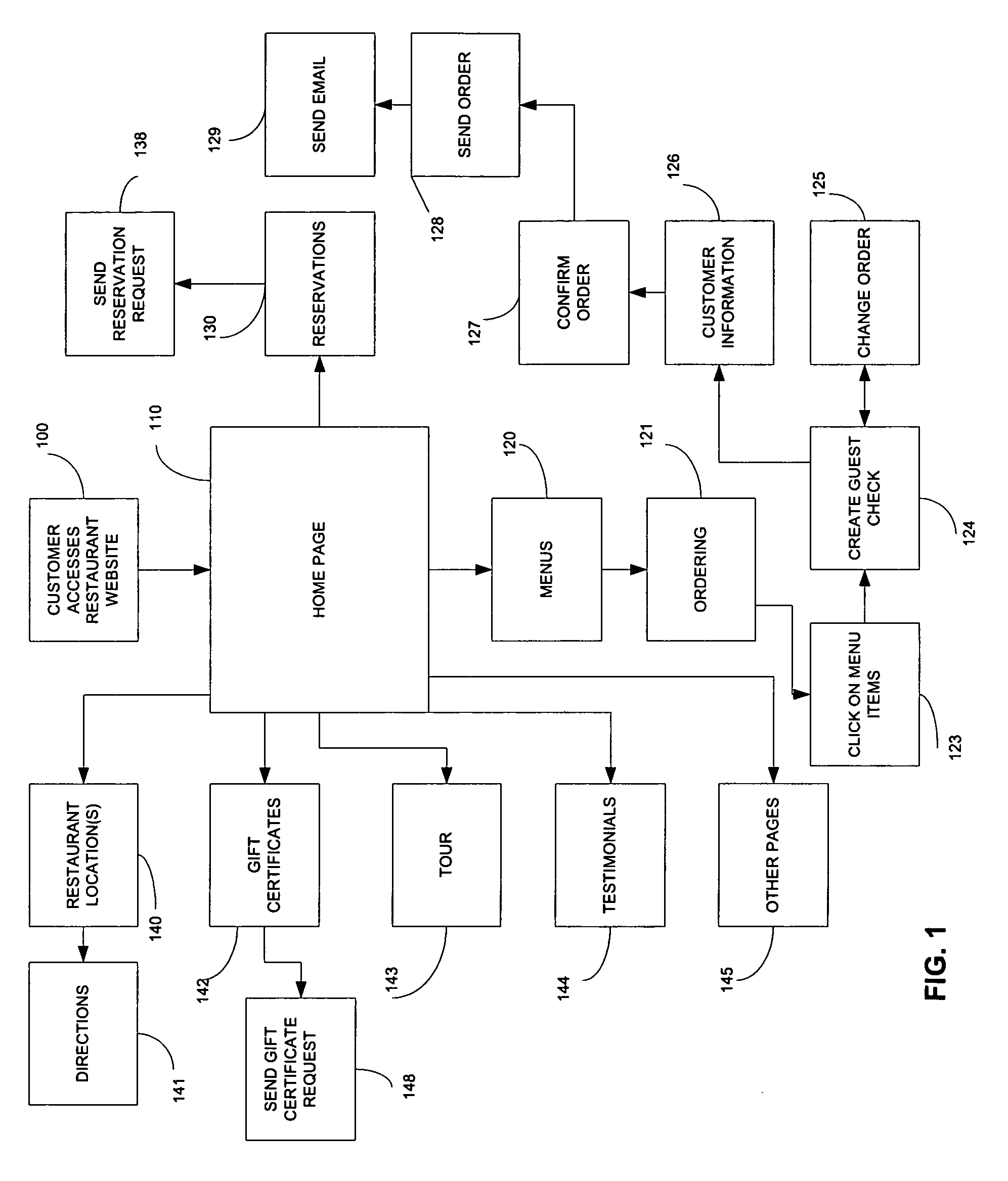 Computer-based method and system for online restaurant ordering