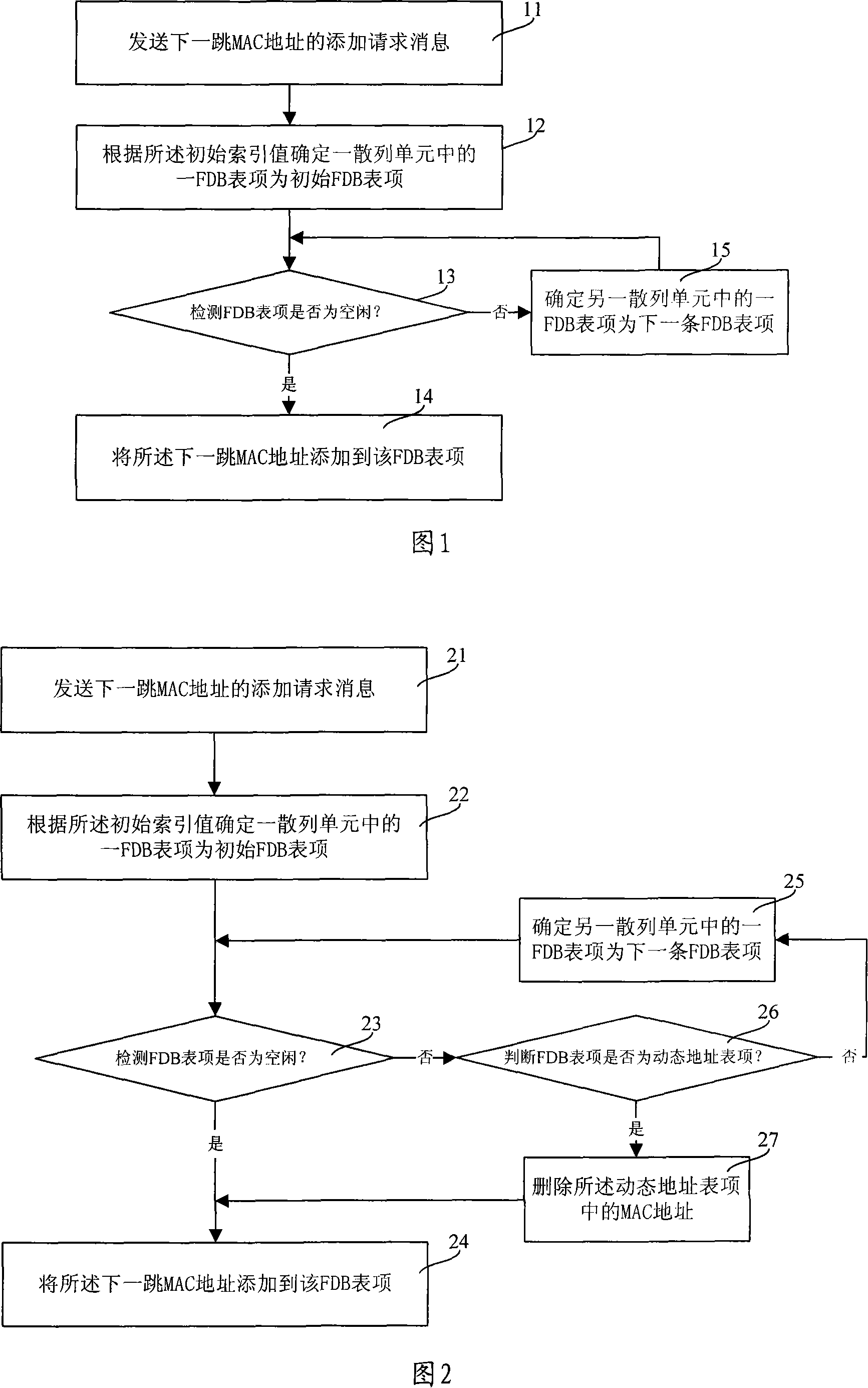 FDB equipment and method for adding next hop MAC address into FDB table