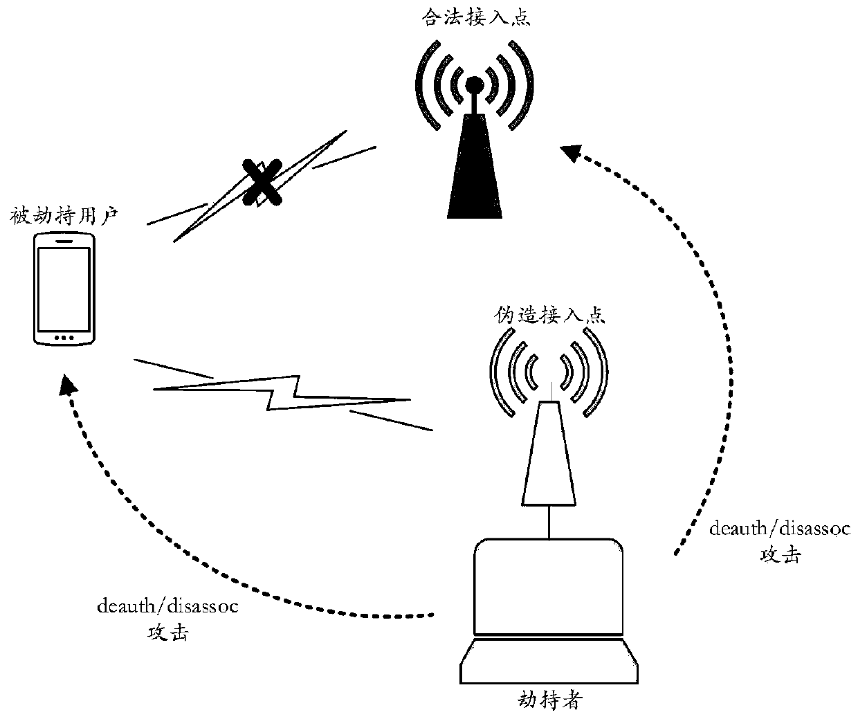 A method of preventing wlan disconnection attack based on prime number decomposition verification