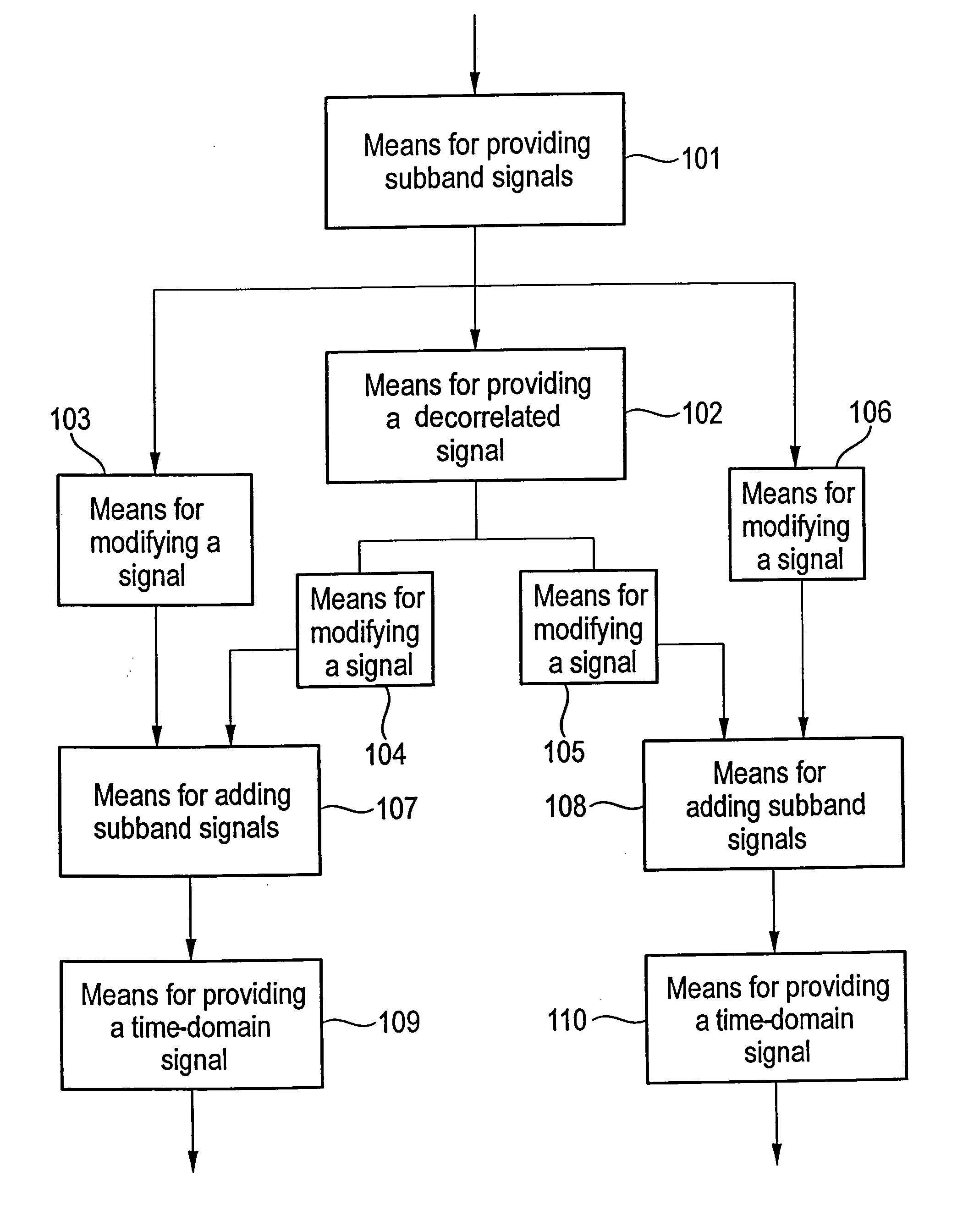 Advanced processing based on a complex-exponential-modulated filterbank and adaptive time signalling methods