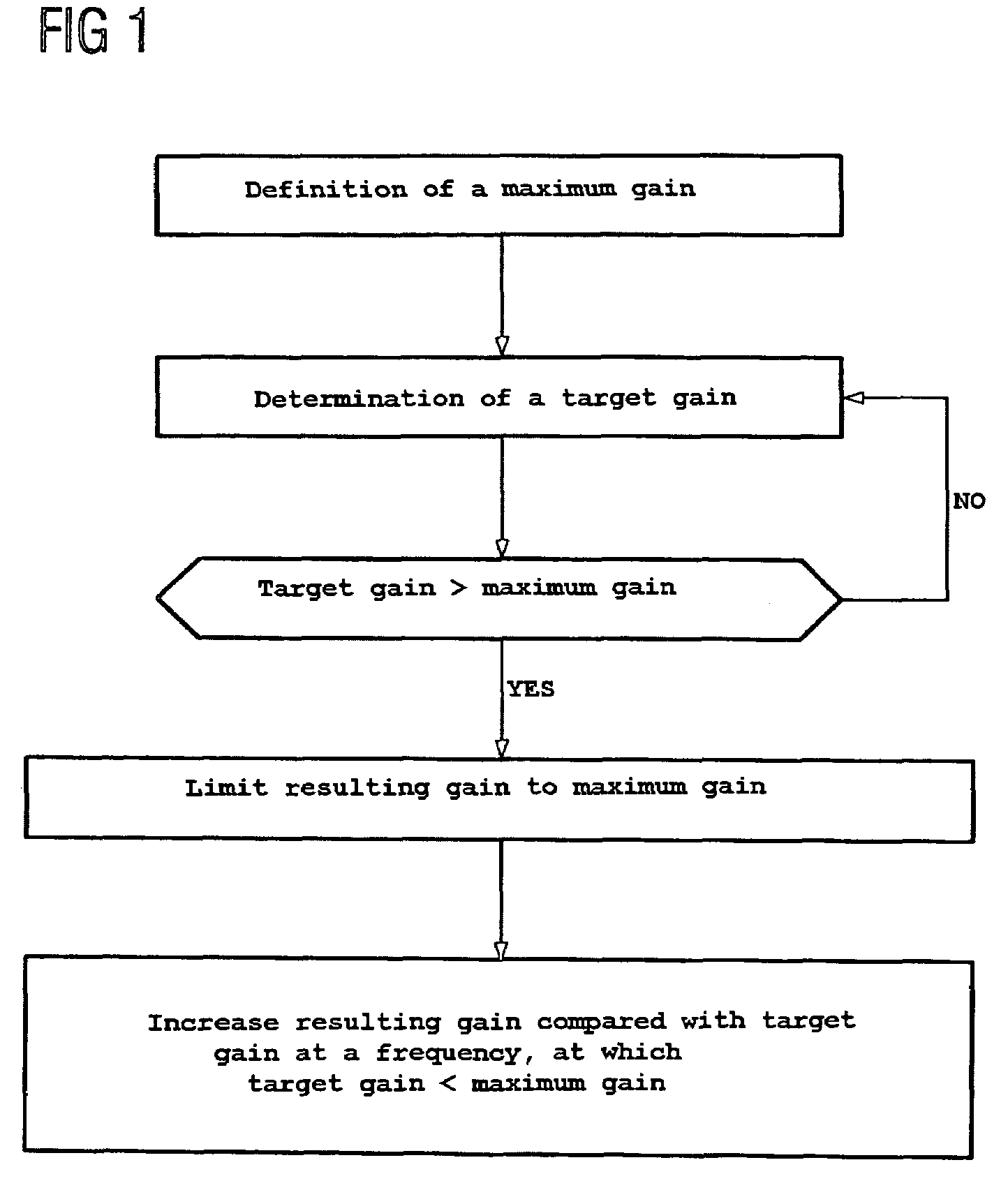 Automatic gain adjustment for a hearing aid device