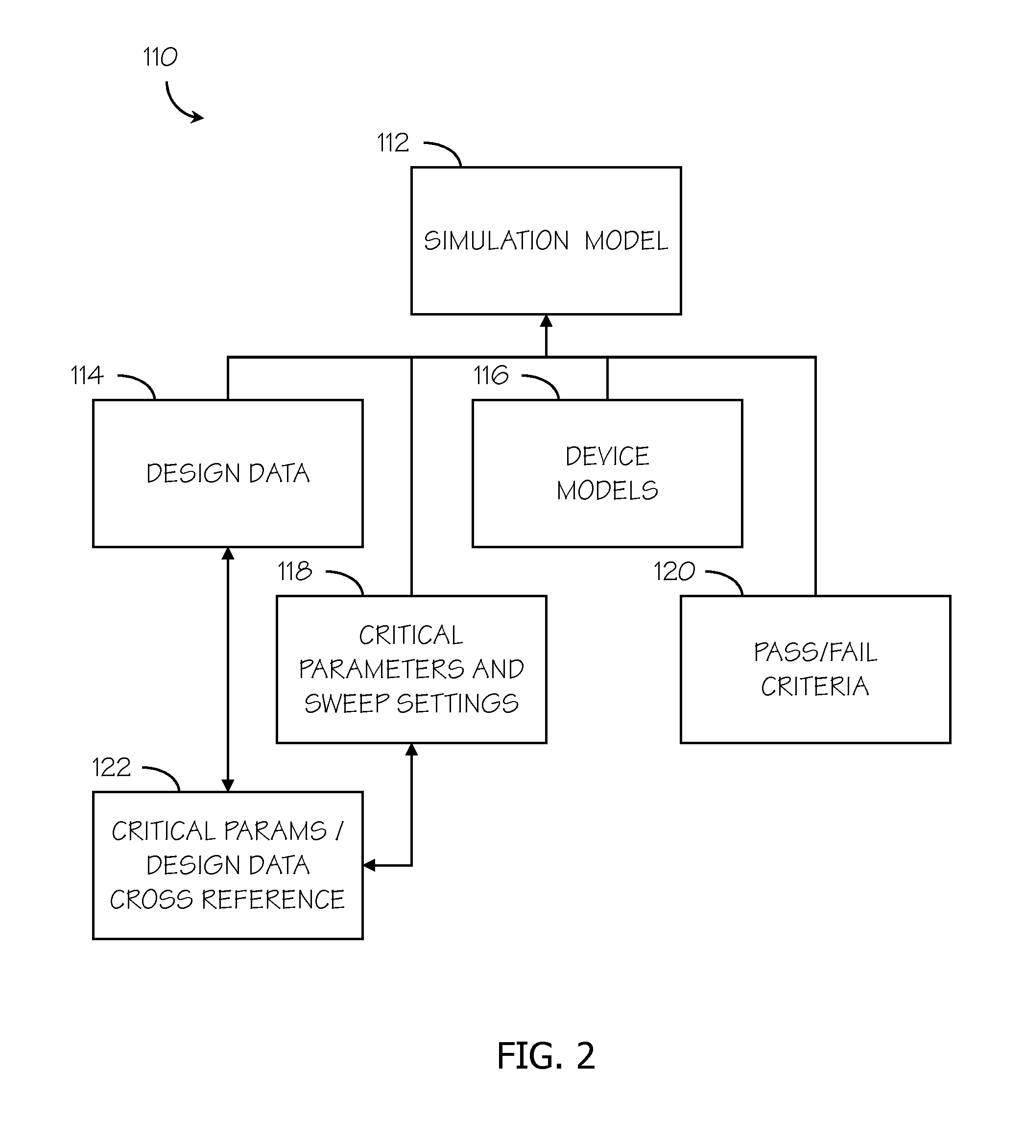 Model based simulation and optimization methodology for design checking