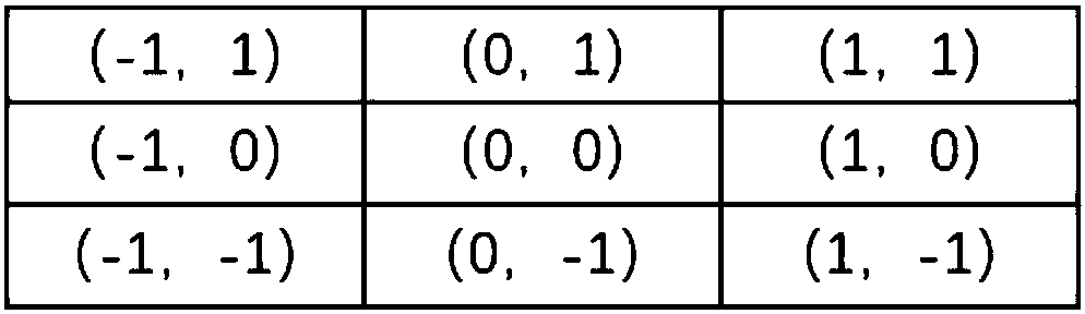 Stable water flow field-based method for simulating confluence of basin surface runoff