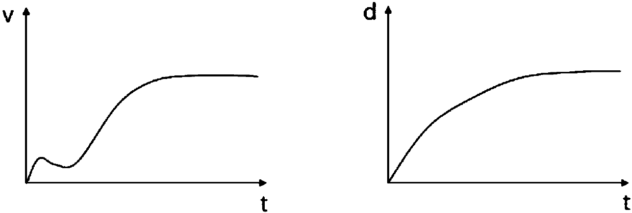 Stable water flow field-based method for simulating confluence of basin surface runoff