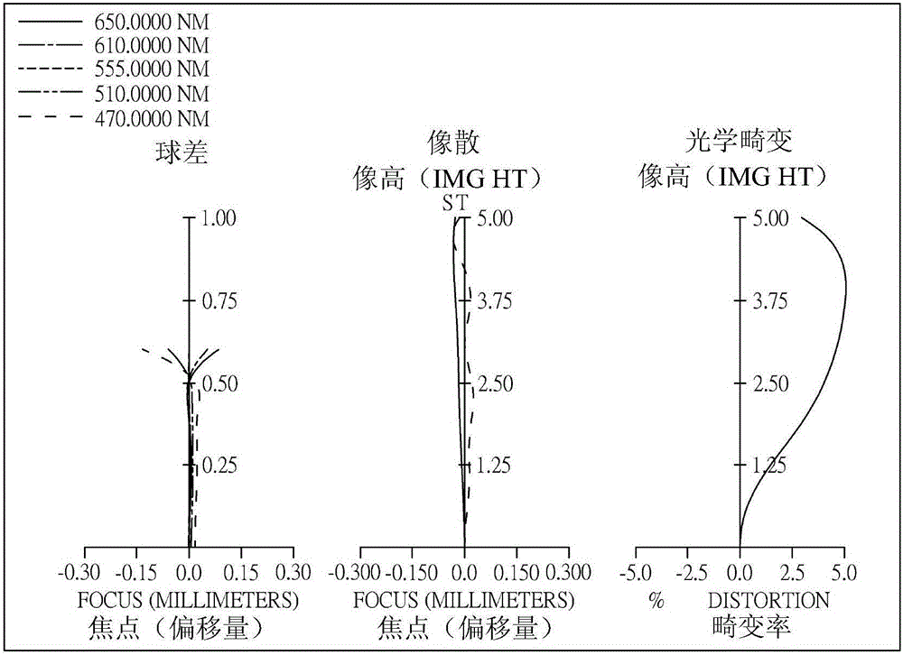 Optical image capturing system