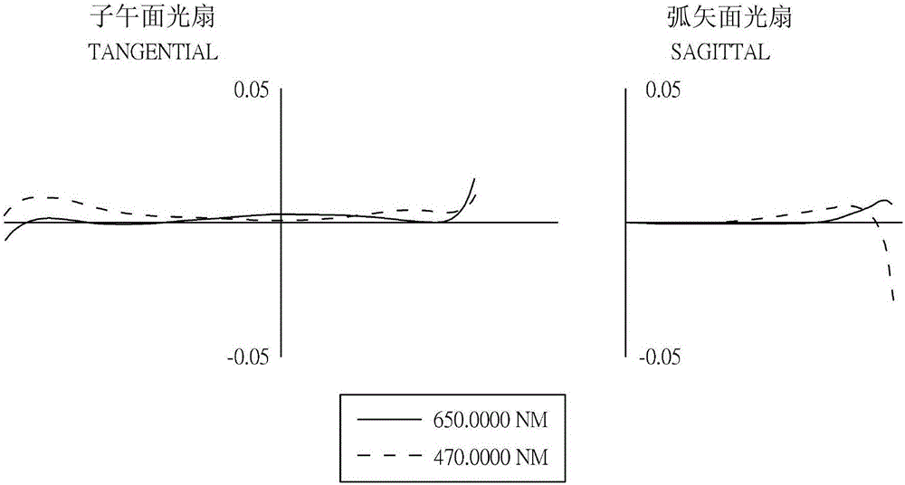 Optical image capturing system