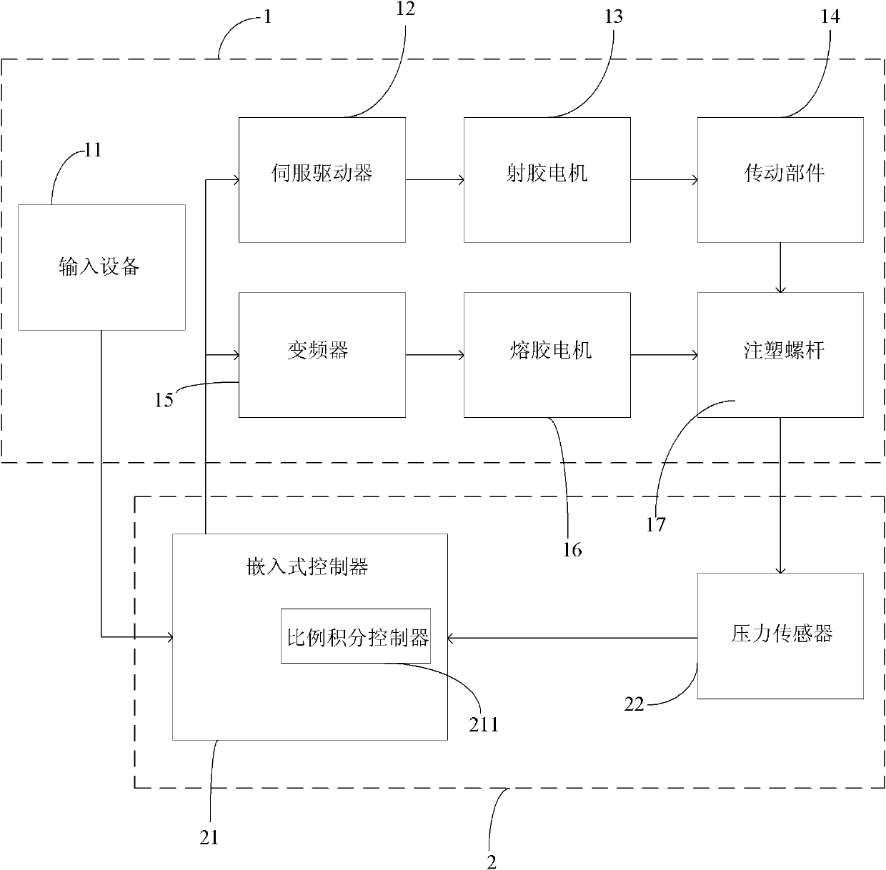 Molten gel back pressure control system and method for electrically controlled injection molding machine