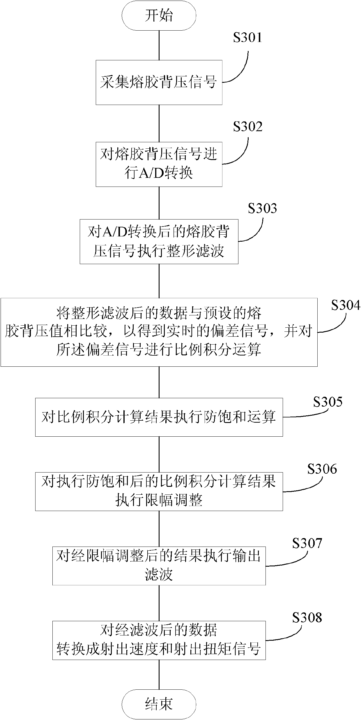 Molten gel back pressure control system and method for electrically controlled injection molding machine