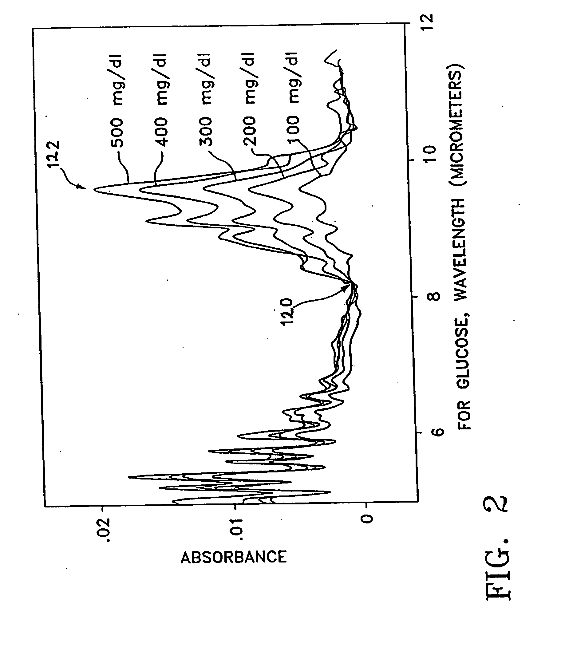 Integrated device for non-invasive analyte measurement