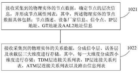 Graphical display method and display system of network topology