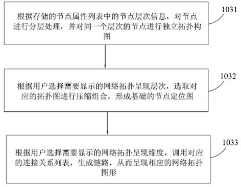 Graphical display method and display system of network topology