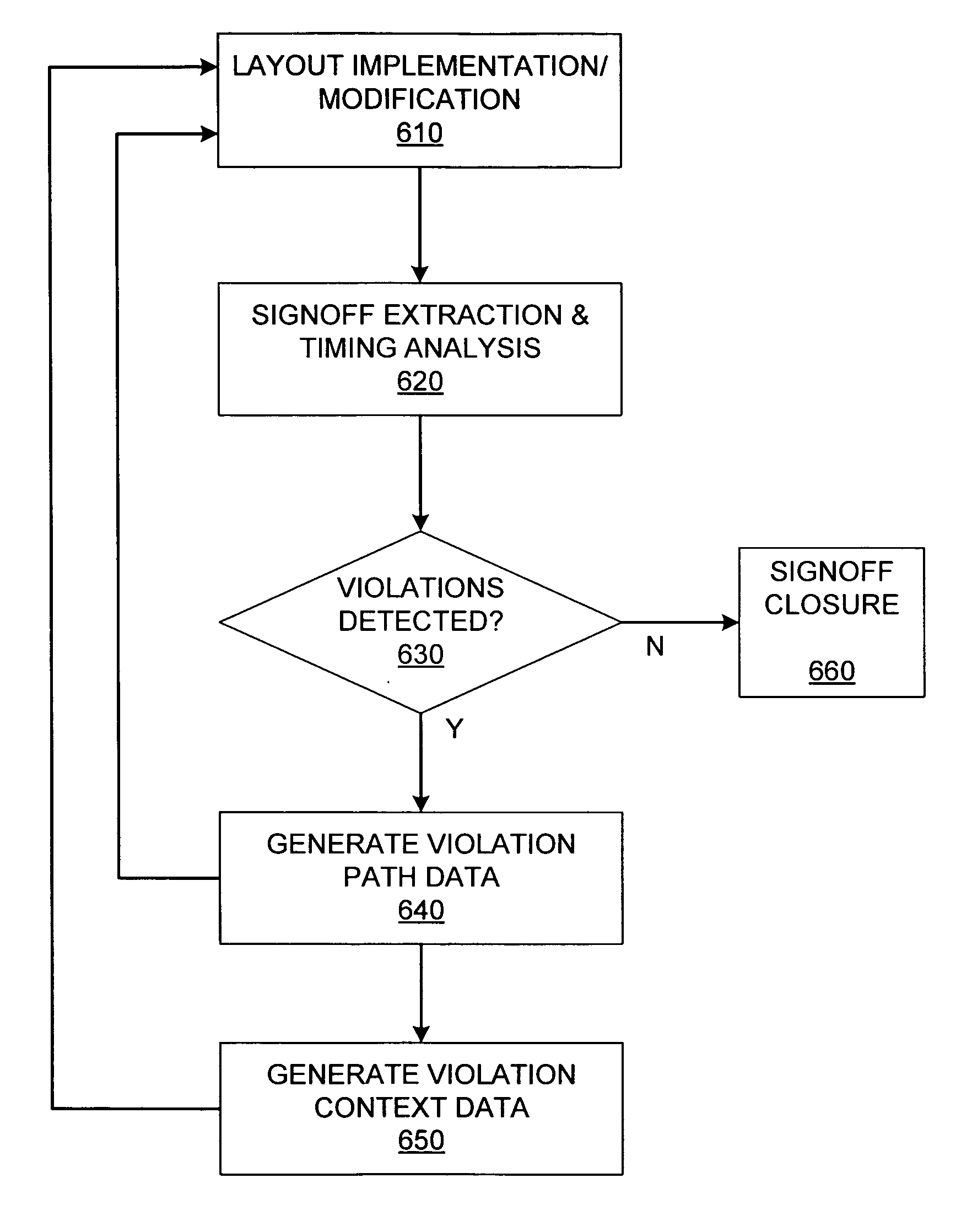 Engineering change order process optimization