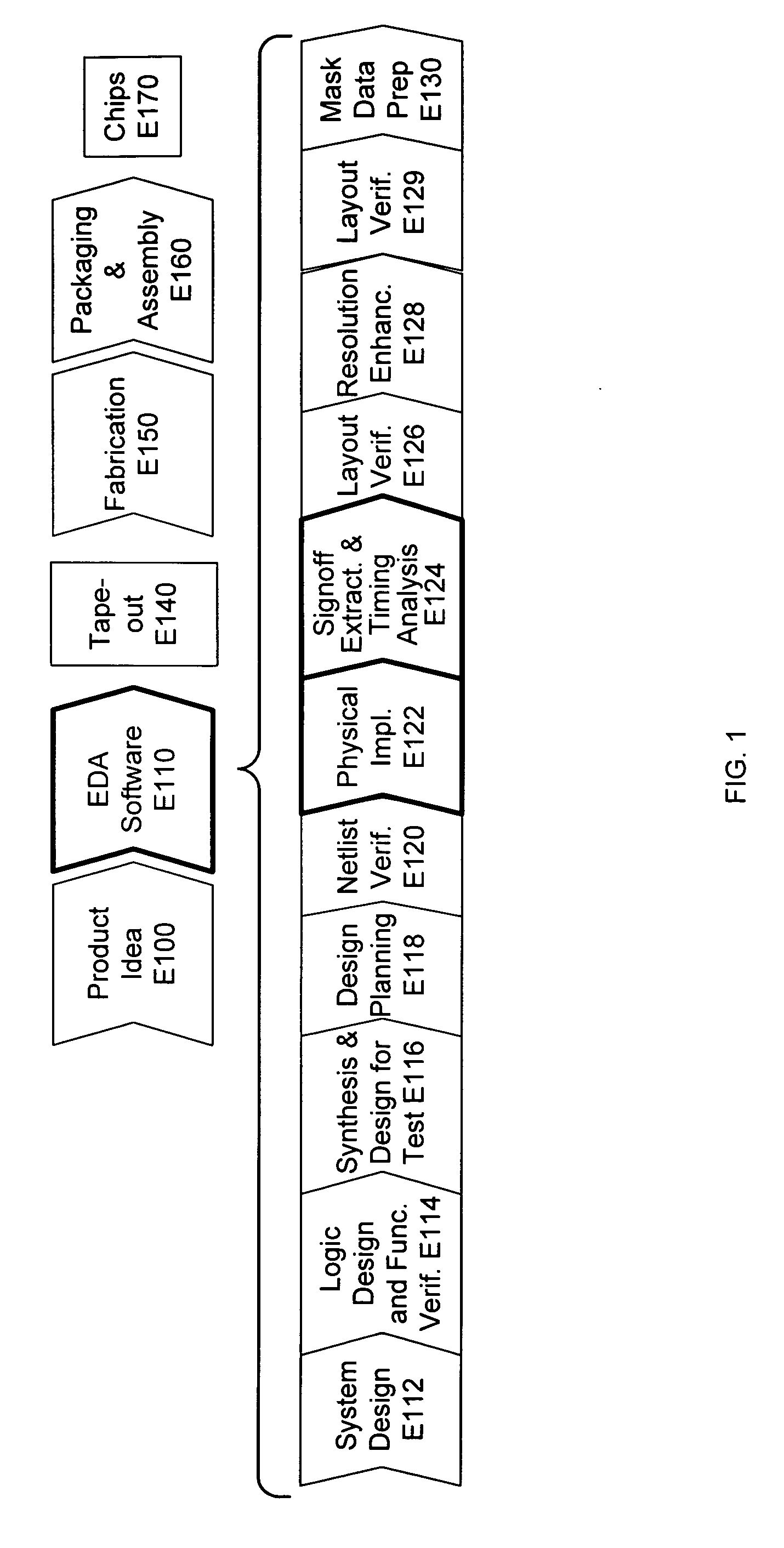 Engineering change order process optimization