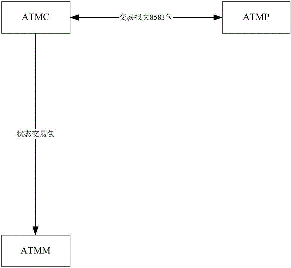 ATM fault monitoring method and device