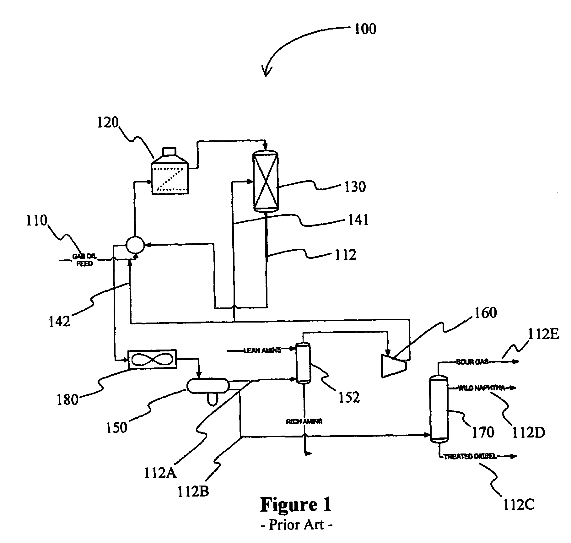 Combined hydrotreating and process