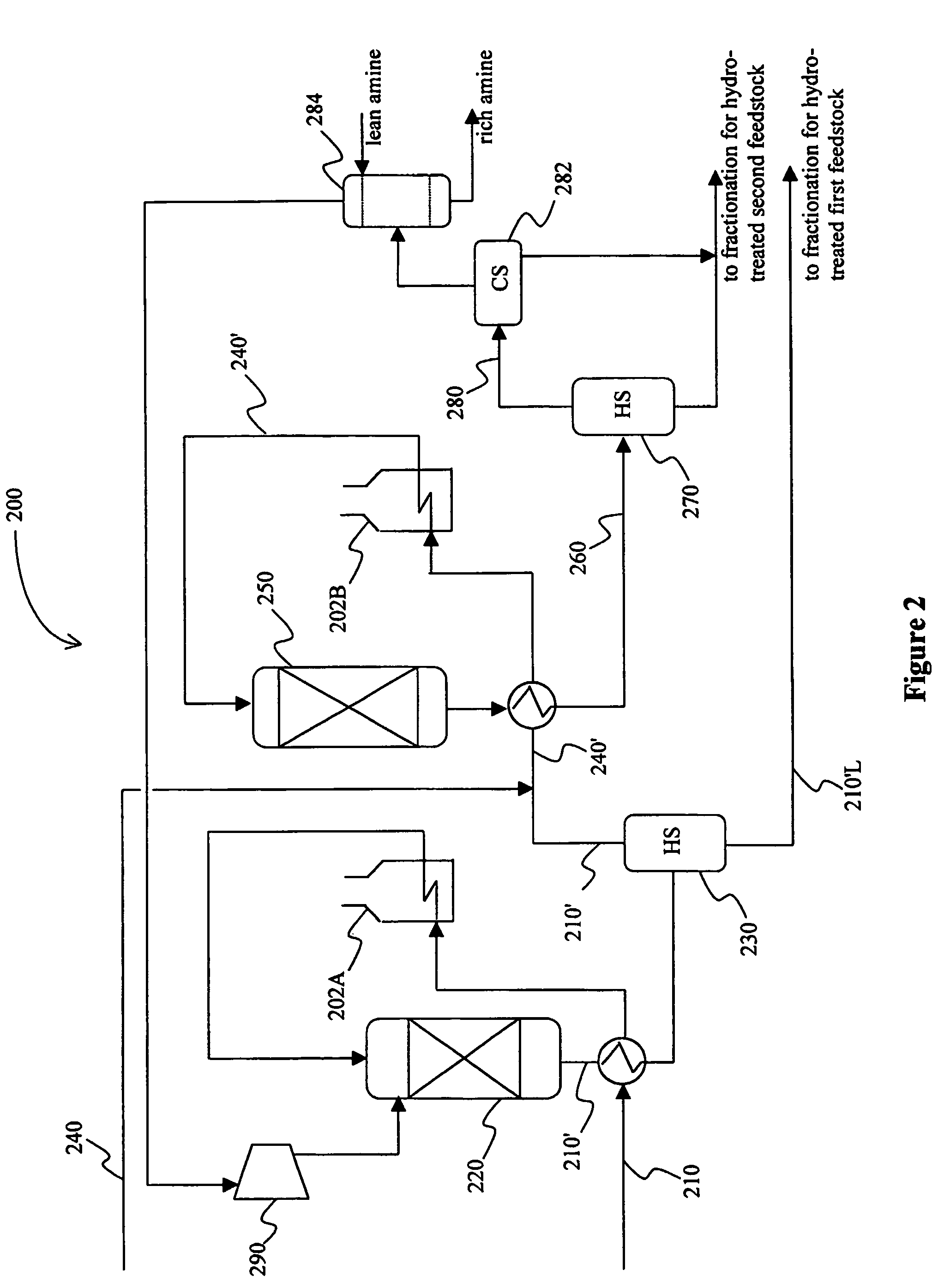 Combined hydrotreating and process