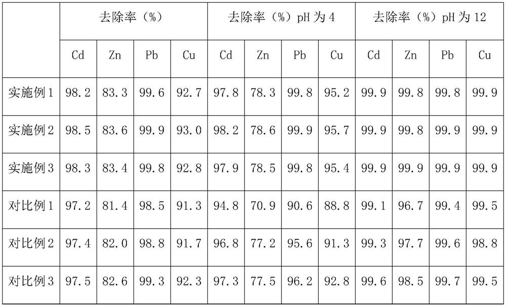 A kind of waste incineration fly ash stabilizer and its processing technology