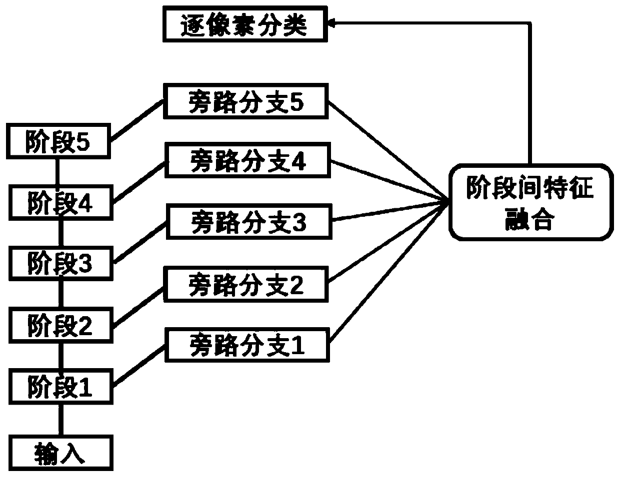 Small-scale target detection method based on weak edge