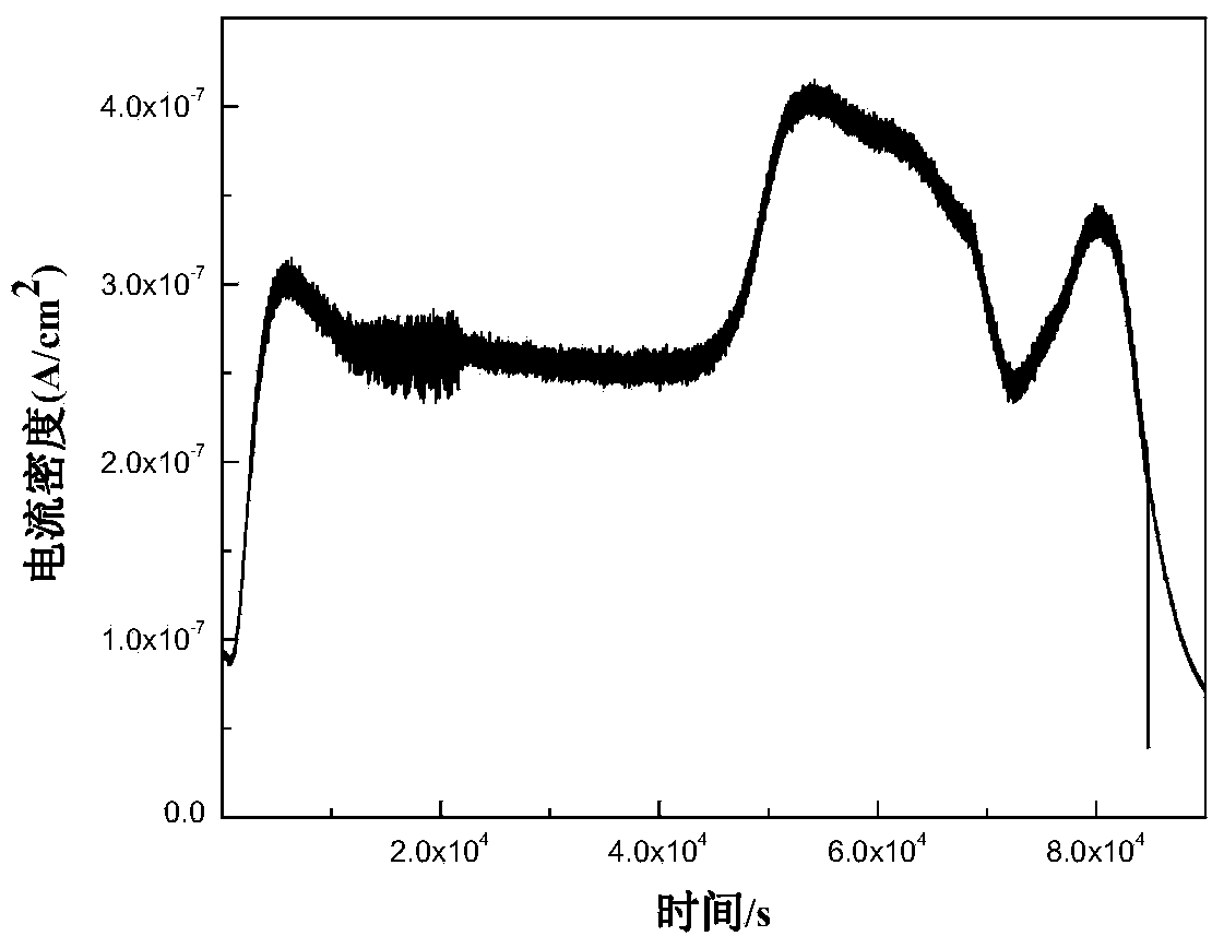 Device for simulating hydrogen permeation behavior under wave splashing zone corrosion condition