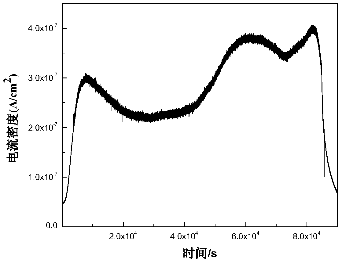 Device for simulating hydrogen permeation behavior under wave splashing zone corrosion condition