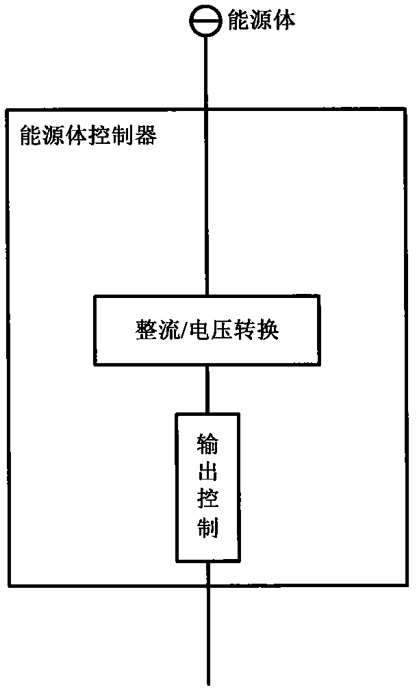 Distributed power station system