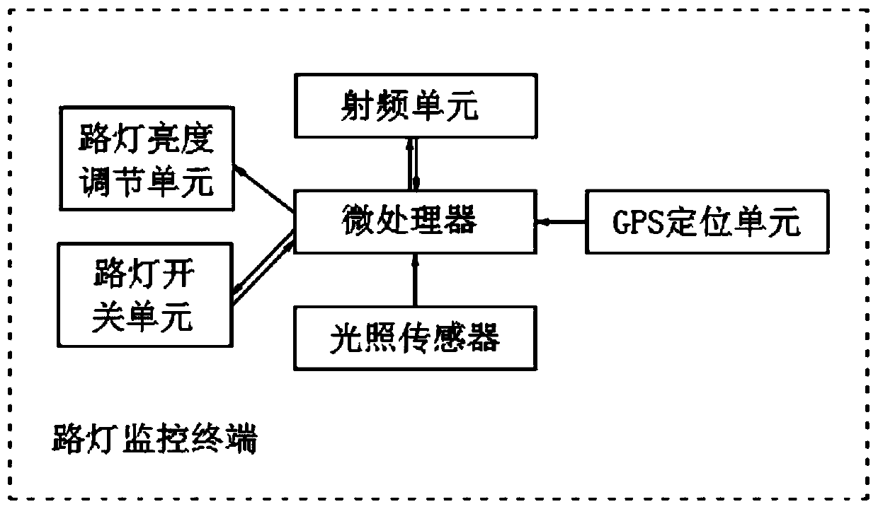 Road remote street lamp fault monitoring and indicating system