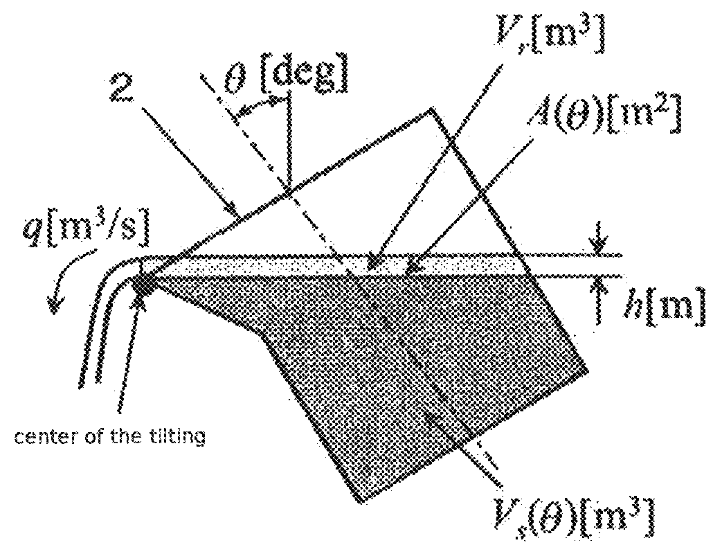 Method for automatically pouring molten metal by tilting a ladle and a medium for recording programs for controlling a tilt of a ladle