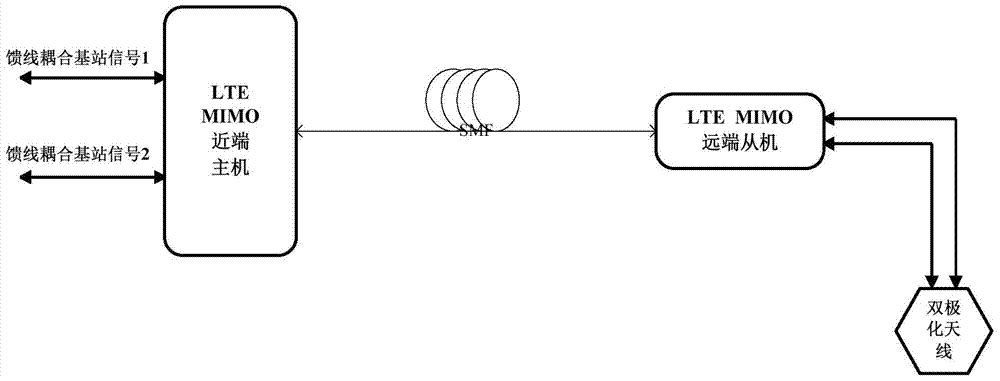 LTE MIMO indoor optical fiber distribution system wireless signal monitoring equipment and method