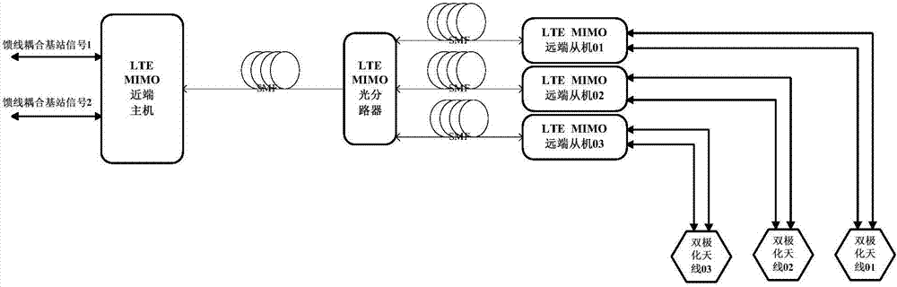 LTE MIMO indoor optical fiber distribution system wireless signal monitoring equipment and method