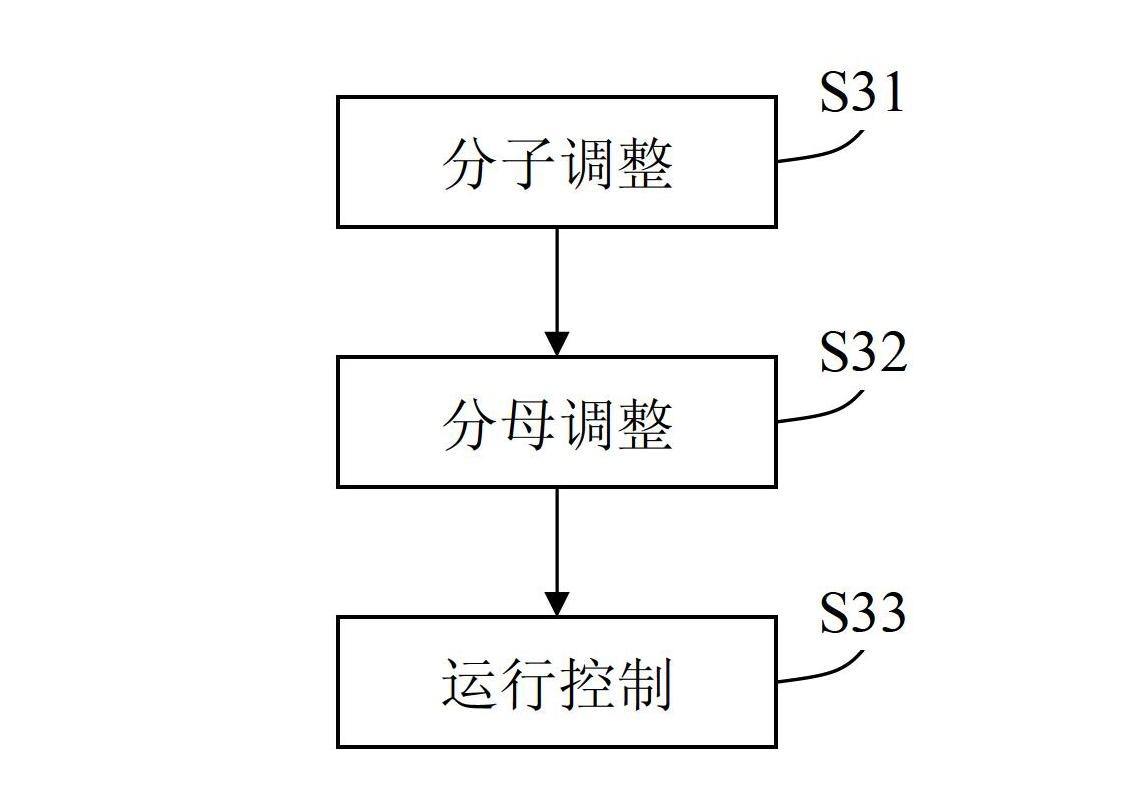 Electronic gear proportion smooth switching system and method