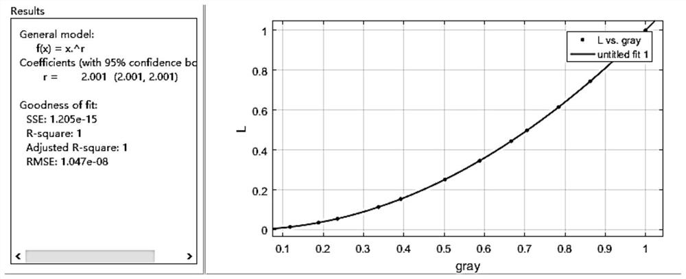 Fast automatic exposure method and system based on display panel defect detection