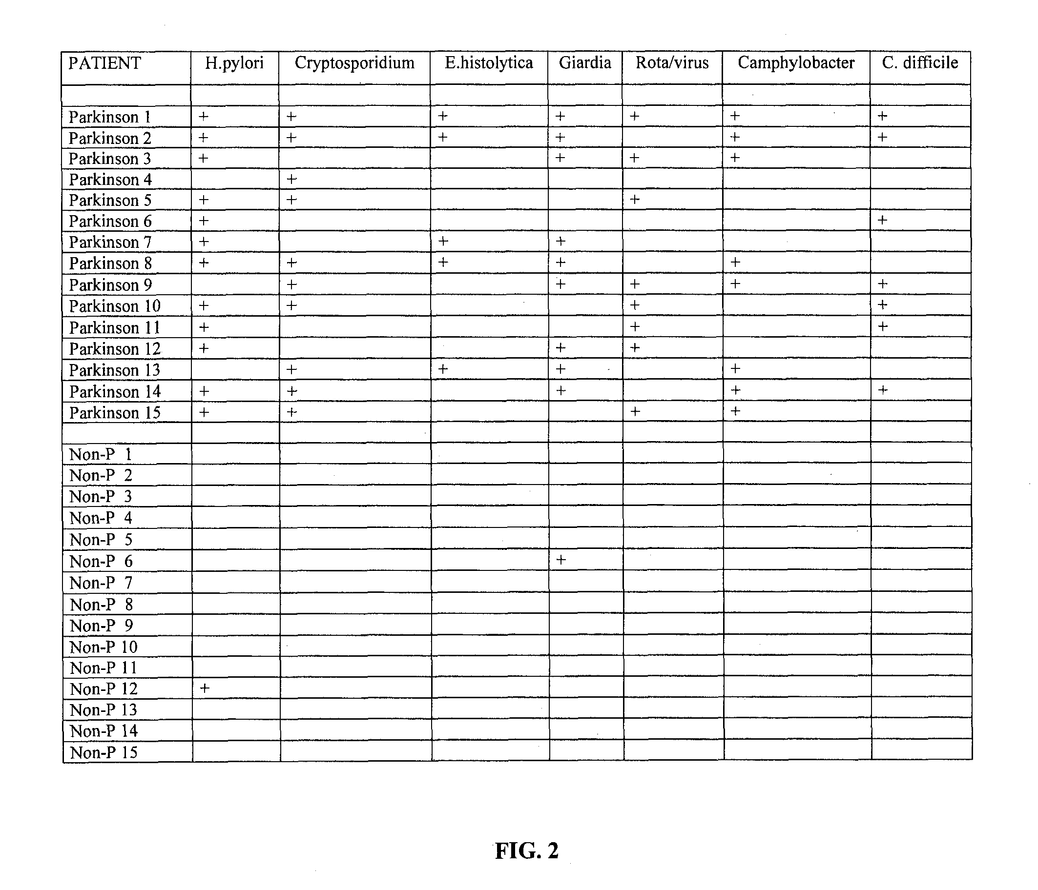 Methods for diagnosing pervasive development disorders, dysautonomia and other neurological conditions