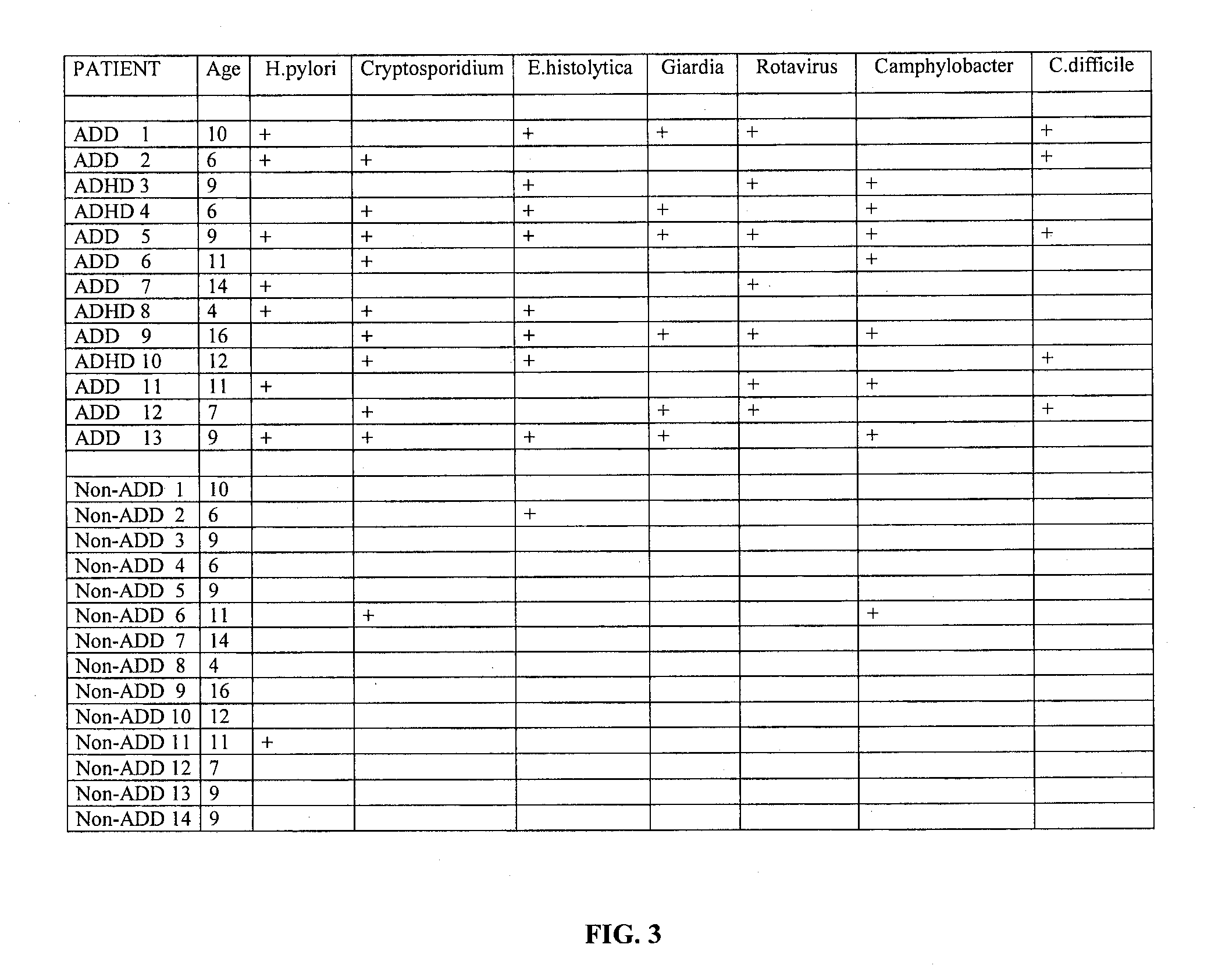 Methods for diagnosing pervasive development disorders, dysautonomia and other neurological conditions