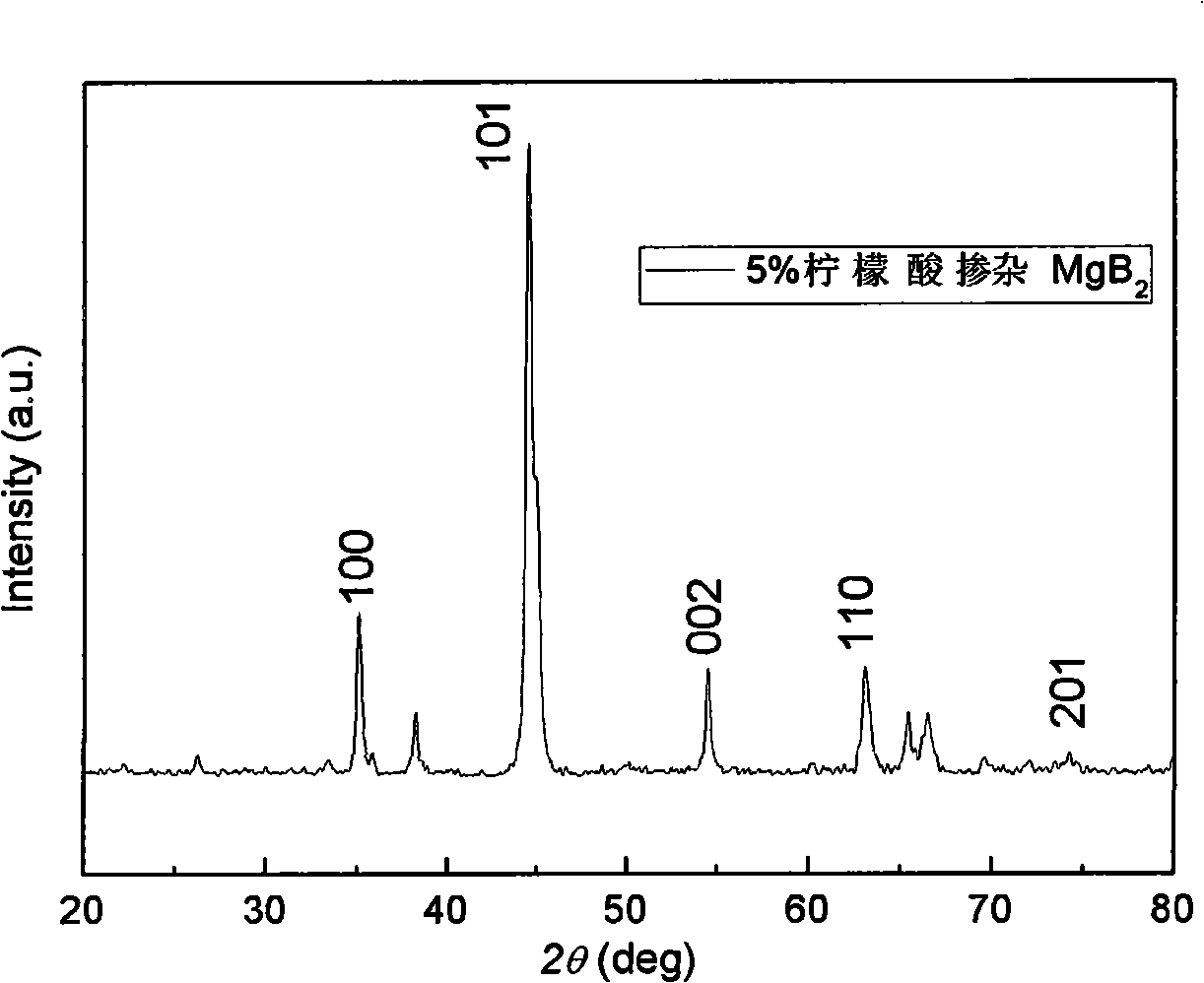 Method for preparing magnesium diboride superconductive material