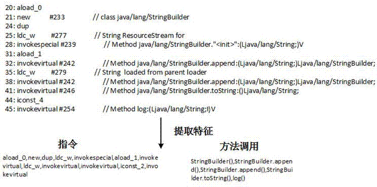 Multi-granularity code clone detection method based on Java byte codes under cloud environment