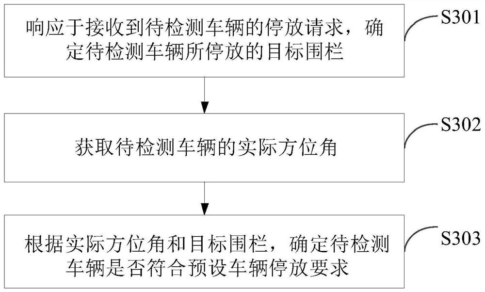 Vehicle column entering detection method and device and electronic equipment