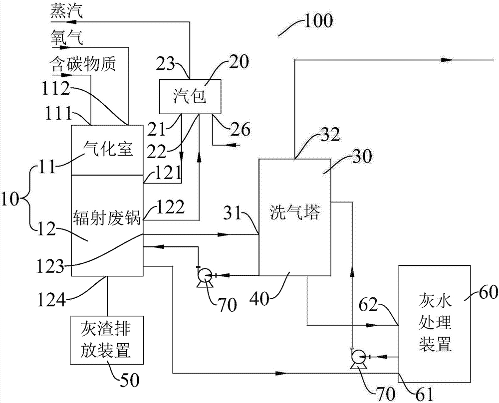 Entrained flow gasification system and method