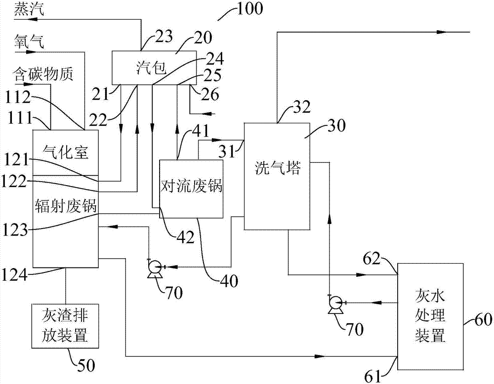 Entrained flow gasification system and method